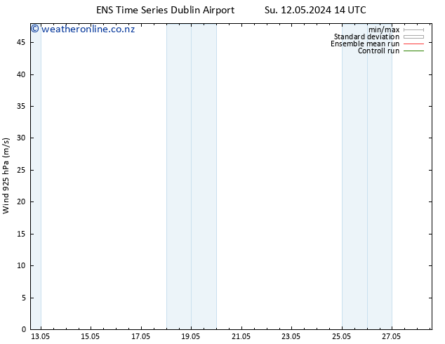 Wind 925 hPa GEFS TS Sa 18.05.2024 20 UTC