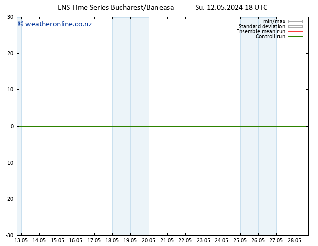 Height 500 hPa GEFS TS Su 12.05.2024 18 UTC