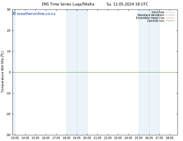 Temp. 850 hPa GEFS TS Su 12.05.2024 18 UTC