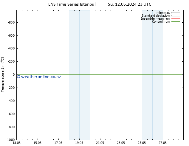 Temperature (2m) GEFS TS Su 19.05.2024 23 UTC