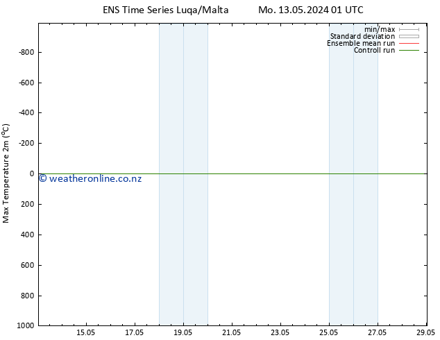Temperature High (2m) GEFS TS Th 16.05.2024 13 UTC