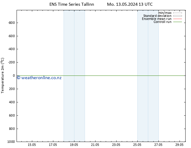 Temperature (2m) GEFS TS We 15.05.2024 13 UTC
