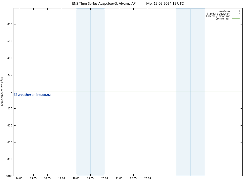 Temperature (2m) GEFS TS Mo 13.05.2024 21 UTC