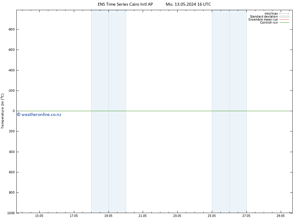 Temperature (2m) GEFS TS Tu 14.05.2024 10 UTC