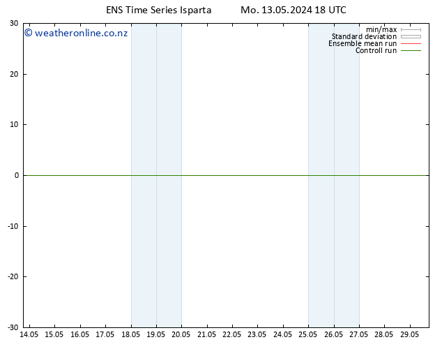 Height 500 hPa GEFS TS Mo 13.05.2024 18 UTC