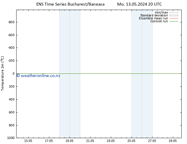 Temperature (2m) GEFS TS Th 16.05.2024 20 UTC