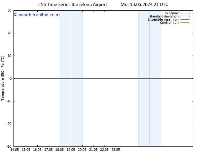Temp. 850 hPa GEFS TS Tu 21.05.2024 09 UTC