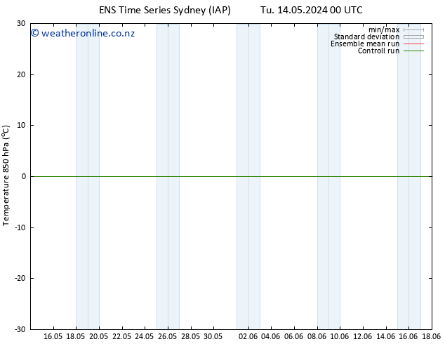 Temp. 850 hPa GEFS TS Tu 14.05.2024 06 UTC
