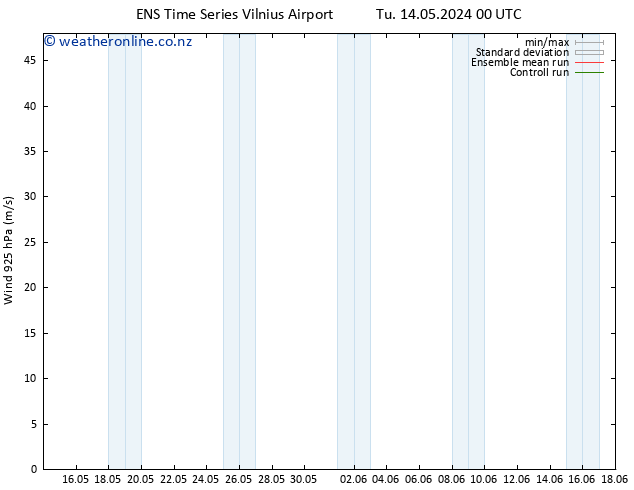 Wind 925 hPa GEFS TS Su 19.05.2024 00 UTC