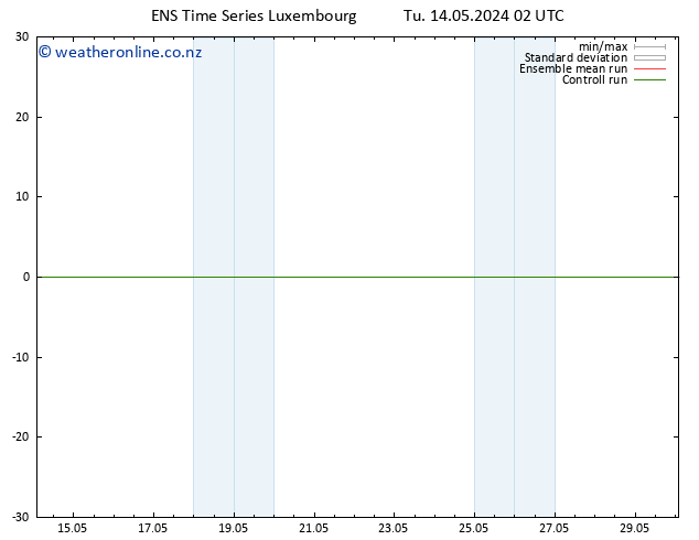 Height 500 hPa GEFS TS Tu 14.05.2024 08 UTC