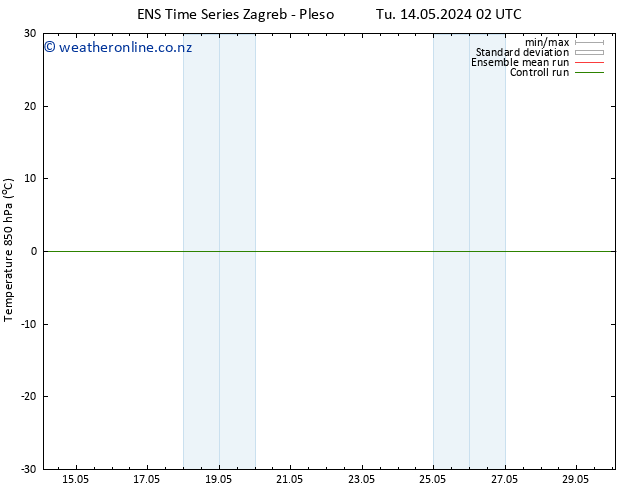 Temp. 850 hPa GEFS TS Tu 21.05.2024 14 UTC