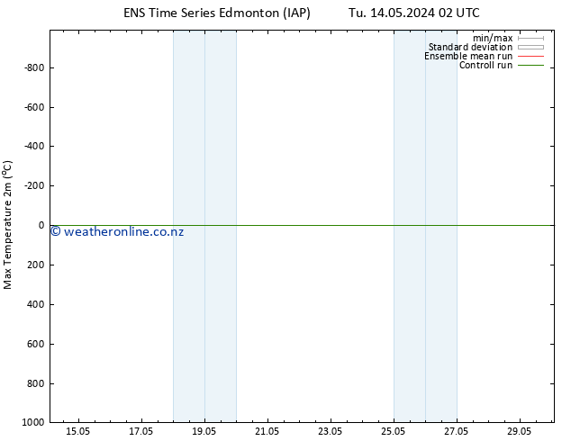 Temperature High (2m) GEFS TS Th 16.05.2024 08 UTC
