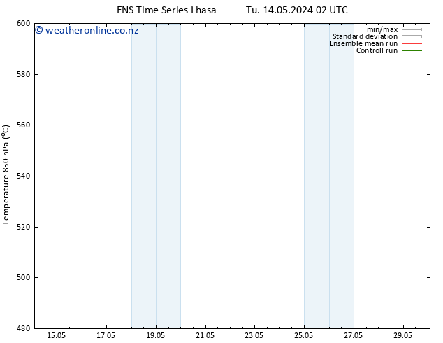 Height 500 hPa GEFS TS Su 19.05.2024 14 UTC