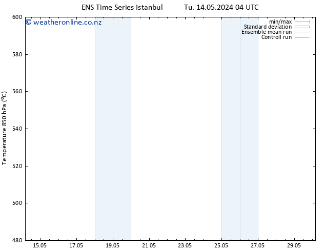 Height 500 hPa GEFS TS Th 30.05.2024 04 UTC