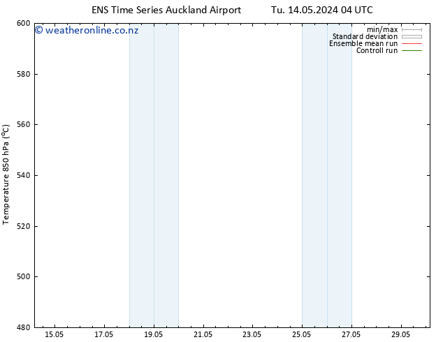 Height 500 hPa GEFS TS Tu 14.05.2024 04 UTC