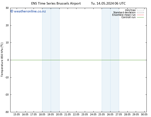Temp. 850 hPa GEFS TS Tu 21.05.2024 18 UTC