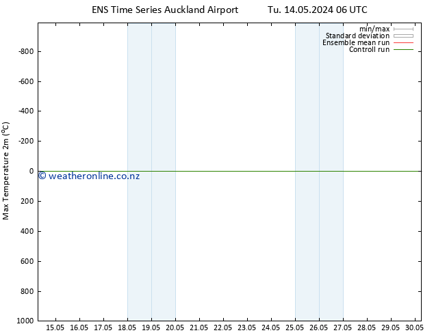 Temperature High (2m) GEFS TS We 15.05.2024 12 UTC