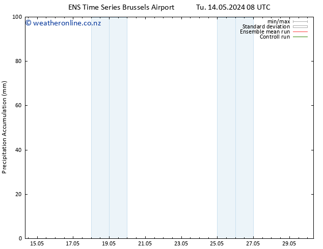 Precipitation accum. GEFS TS We 15.05.2024 20 UTC
