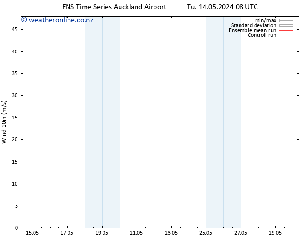 Surface wind GEFS TS Tu 14.05.2024 14 UTC