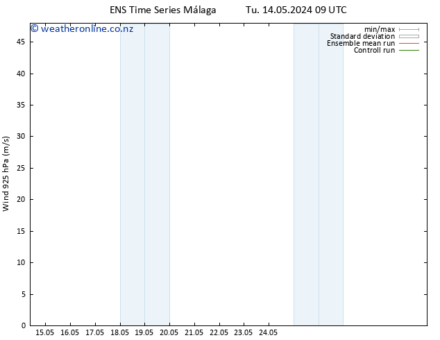 Wind 925 hPa GEFS TS Th 16.05.2024 09 UTC