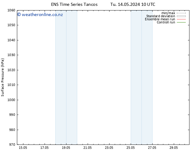 Surface pressure GEFS TS Tu 21.05.2024 04 UTC