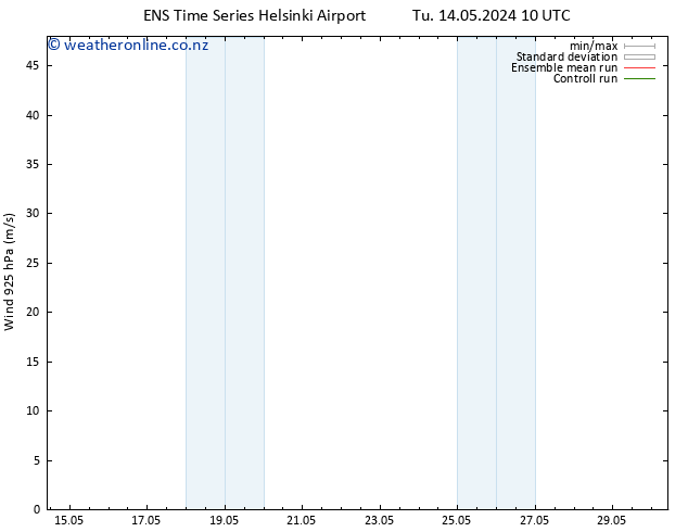 Wind 925 hPa GEFS TS Tu 14.05.2024 10 UTC
