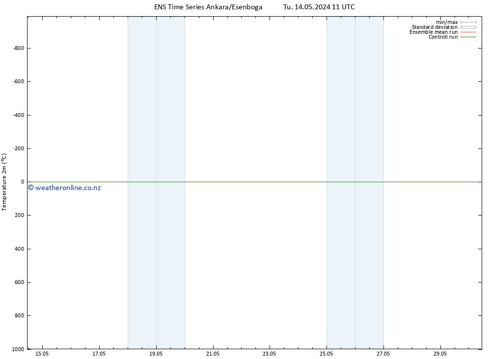 Temperature (2m) GEFS TS We 15.05.2024 17 UTC