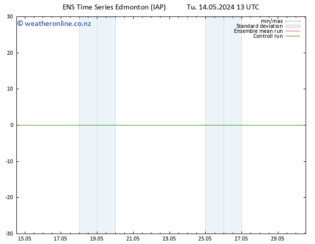 Surface pressure GEFS TS We 15.05.2024 19 UTC