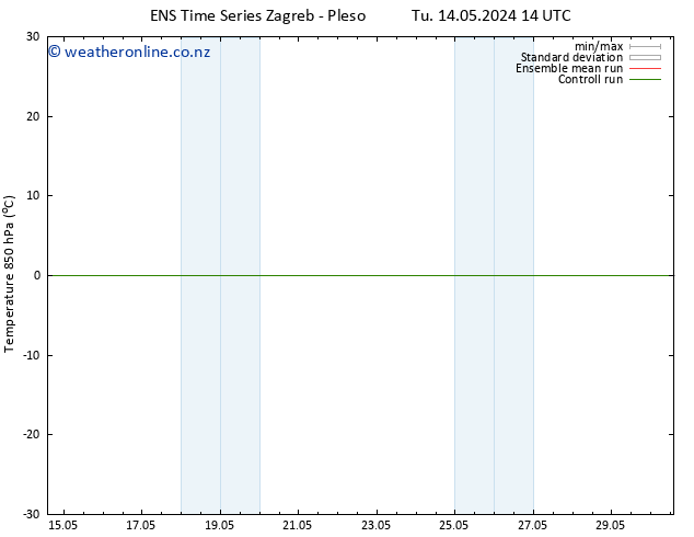Temp. 850 hPa GEFS TS We 22.05.2024 02 UTC