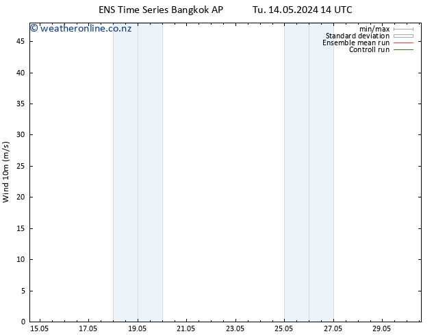 Surface wind GEFS TS We 15.05.2024 14 UTC