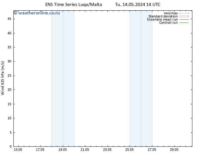 Wind 925 hPa GEFS TS Su 19.05.2024 14 UTC