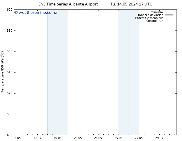 Height 500 hPa GEFS TS Th 30.05.2024 17 UTC
