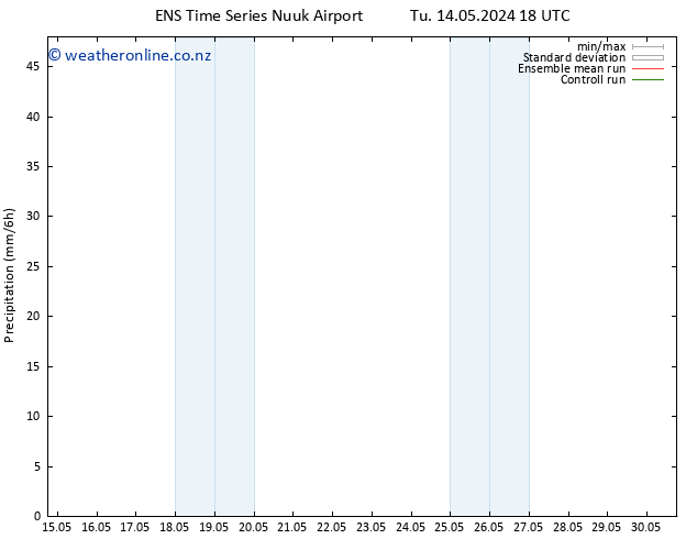 Precipitation GEFS TS Th 30.05.2024 18 UTC