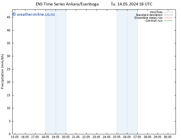 Precipitation GEFS TS We 22.05.2024 18 UTC
