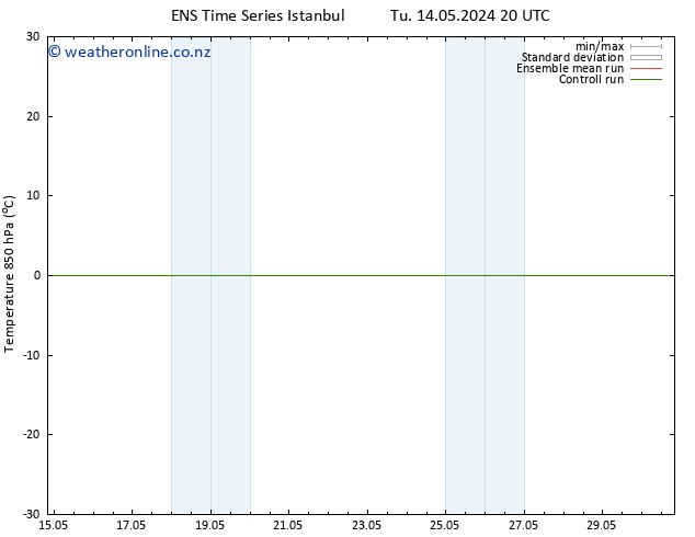 Temp. 850 hPa GEFS TS Th 23.05.2024 08 UTC