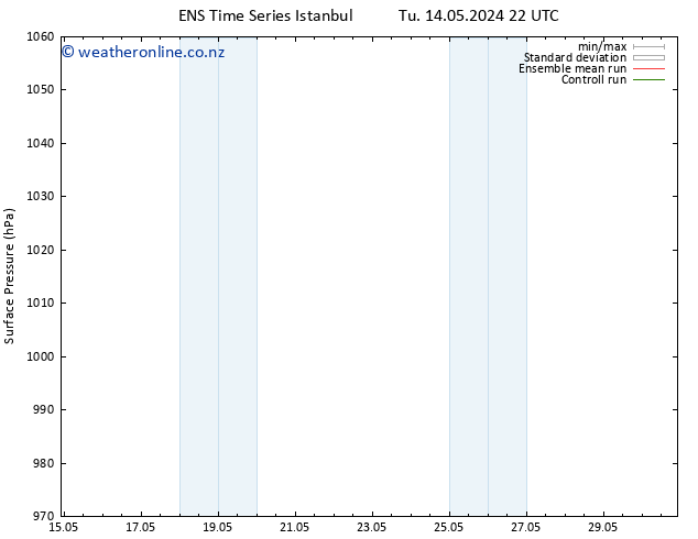 Surface pressure GEFS TS Fr 17.05.2024 04 UTC