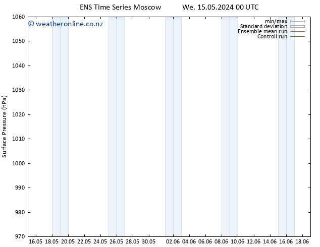 Surface pressure GEFS TS Th 16.05.2024 12 UTC