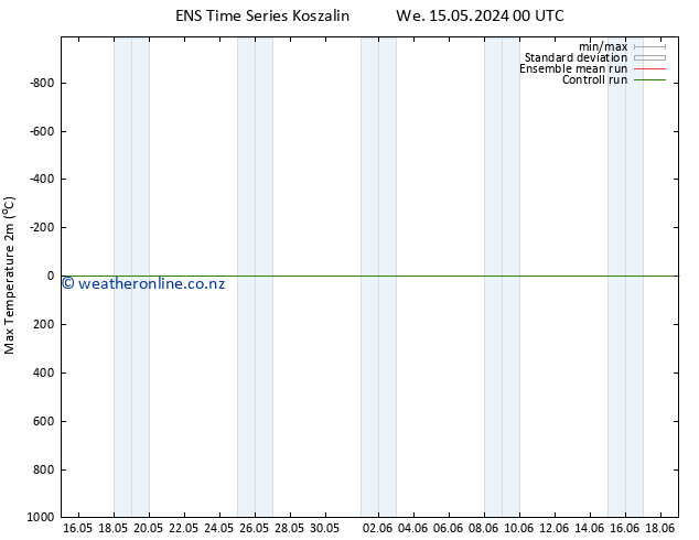 Temperature High (2m) GEFS TS Su 19.05.2024 00 UTC