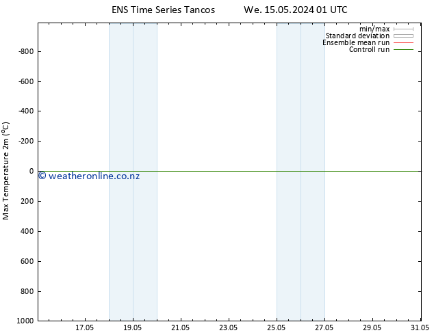 Temperature High (2m) GEFS TS Sa 25.05.2024 01 UTC
