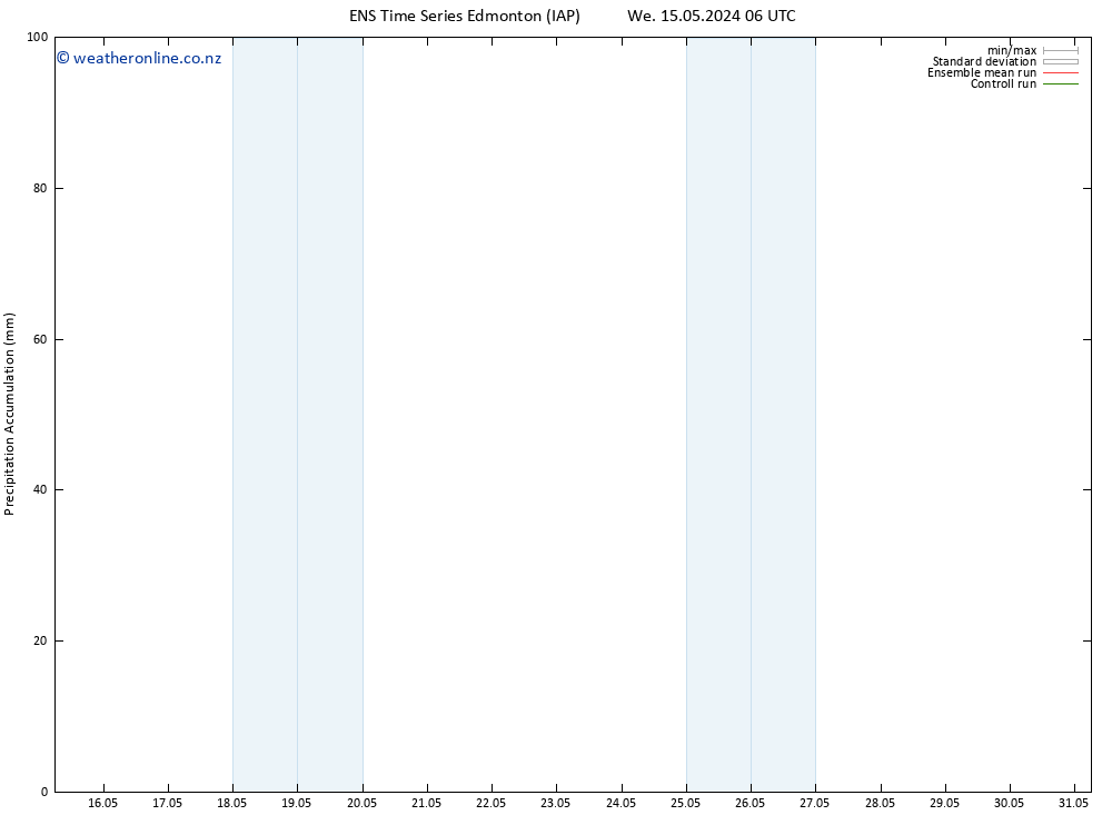 Precipitation accum. GEFS TS Tu 21.05.2024 18 UTC