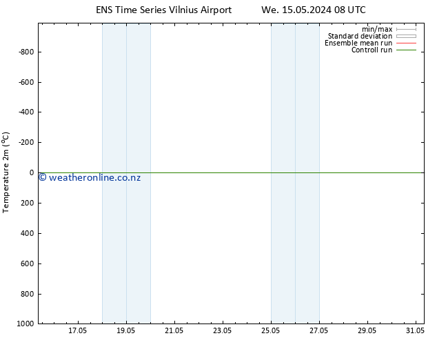 Temperature (2m) GEFS TS Th 16.05.2024 14 UTC
