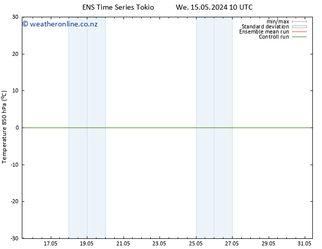 Temp. 850 hPa GEFS TS Fr 17.05.2024 04 UTC