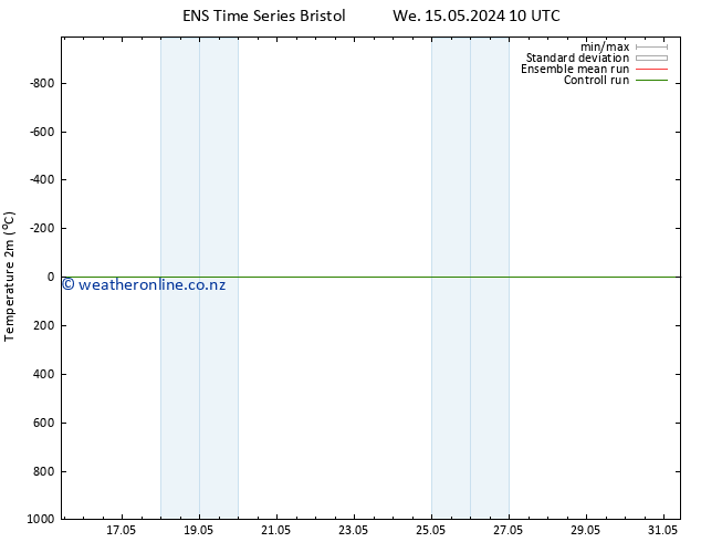 Temperature (2m) GEFS TS Tu 21.05.2024 10 UTC