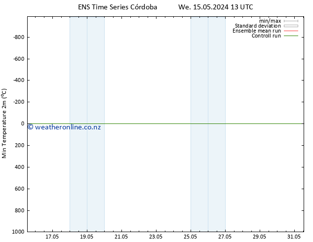 Temperature Low (2m) GEFS TS We 15.05.2024 19 UTC