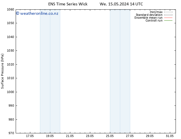 Surface pressure GEFS TS Th 16.05.2024 20 UTC