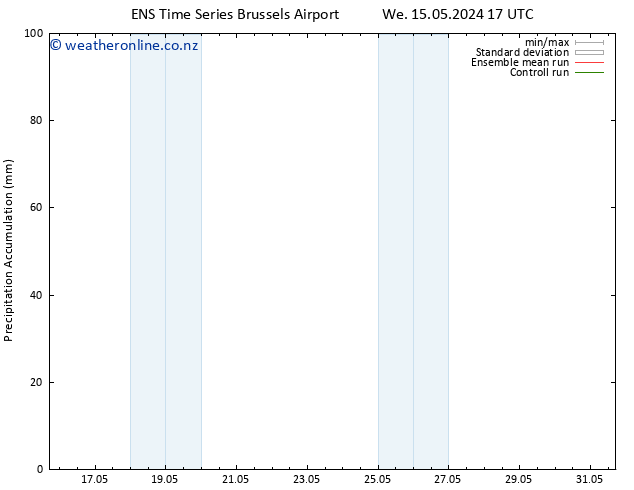 Precipitation accum. GEFS TS We 22.05.2024 11 UTC