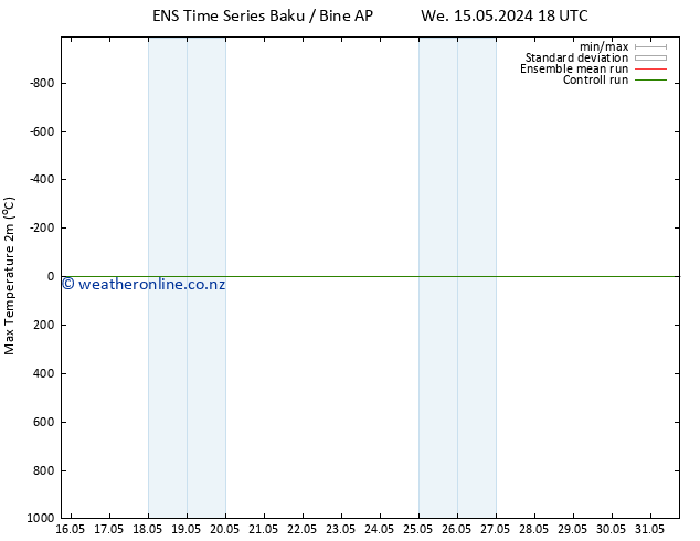 Temperature High (2m) GEFS TS Fr 31.05.2024 18 UTC