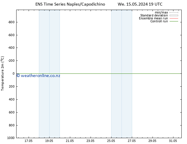 Temperature (2m) GEFS TS Th 16.05.2024 01 UTC