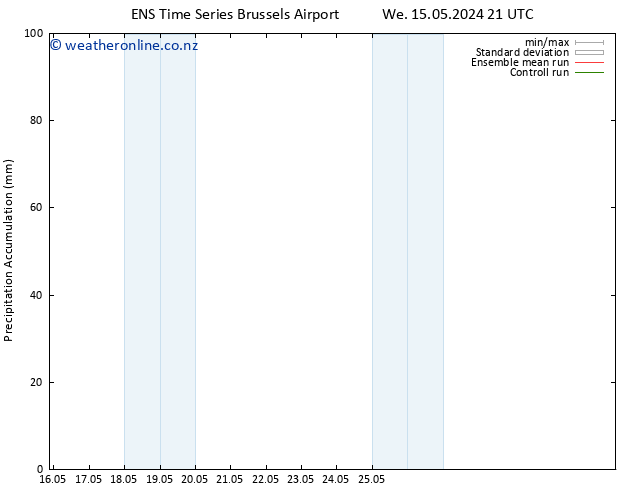 Precipitation accum. GEFS TS Fr 17.05.2024 03 UTC
