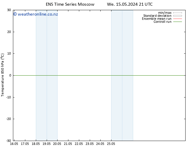 Temp. 850 hPa GEFS TS Fr 17.05.2024 21 UTC